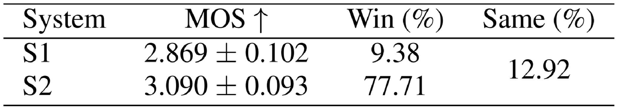 table_2